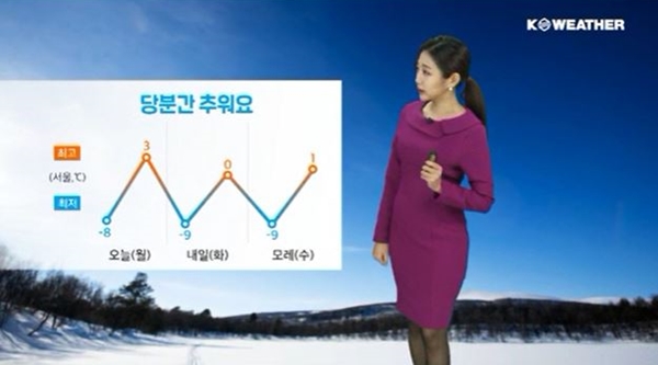 월요일인 오늘(21일) 서울의 아침 최저 기온 -8℃로 강추위가 이어지겠다. /케이웨더