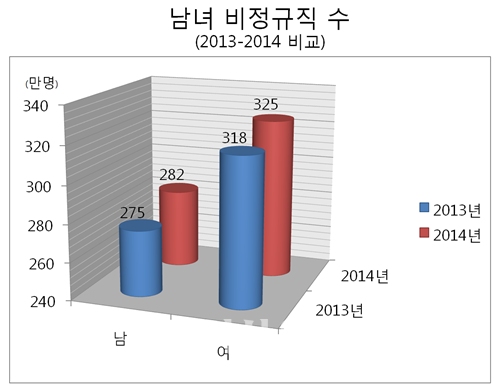 [기획1-비정규직 Vs 정규직 격차] 하늘과 땅 차이