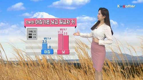 [날씨] 오늘(화) 서울 아침 초겨울 추위… 내일 전국 비