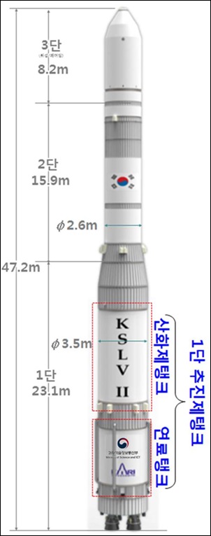 사진은 한국형발사체 1단 추진제탱크 / KAI