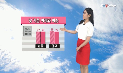[날씨] 오늘(일) 어제와 비슷한 더위, 서울 27℃