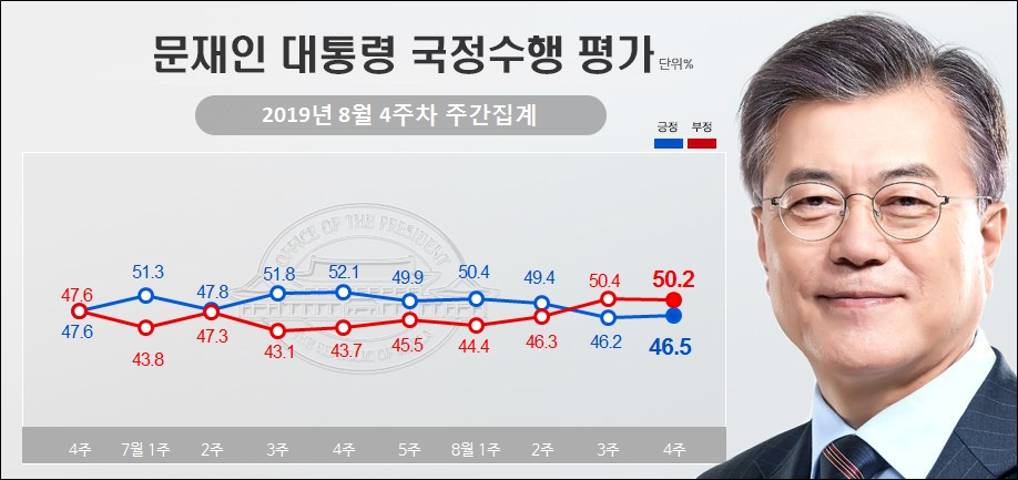 2일 리얼미터가 공개한 문재인 대통령의 국정지지율.