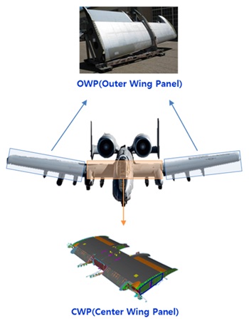 이번 납품 분은 새롭게 개량한 OWP(Outer Wing Panel·외 날개) 1,470억원 규모와 CWP(Center Wing Panel·중앙 날개) 1,861억원을 포함한 총 3,300억원 규모로 계약 기간은 2027년까지 납품 예정이다. / KAI
