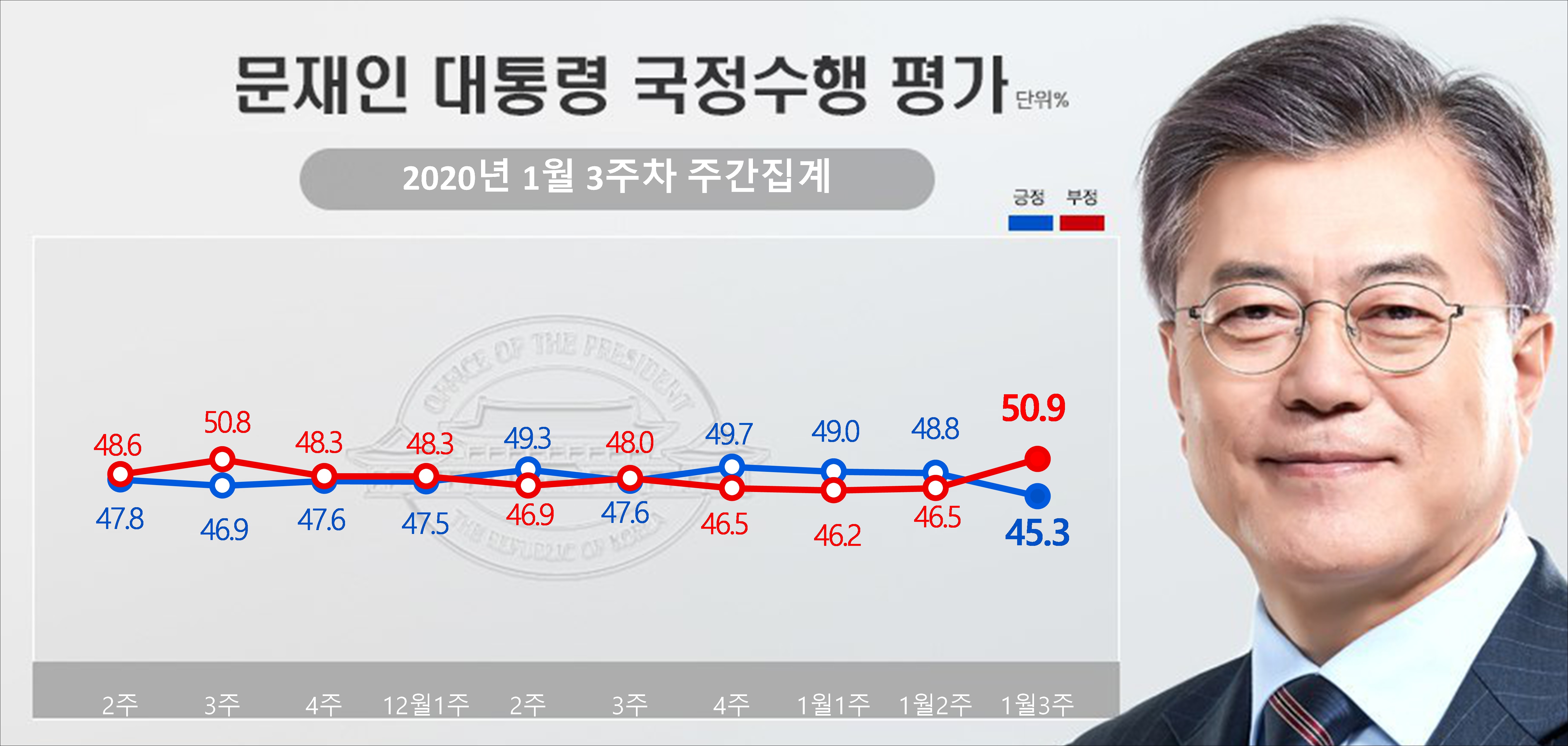 20일 리얼미터가 공개한 문재인 대통령의 국정지지율.