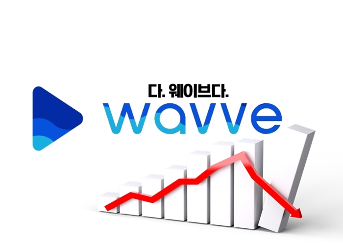 웨이브 통신사 결합 구독료 절약 꿀팁 2026
