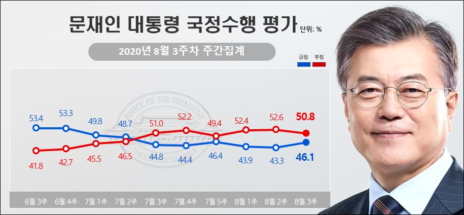 리얼미터가 24일 공개한 문재인 대통령의 국정지지율.
