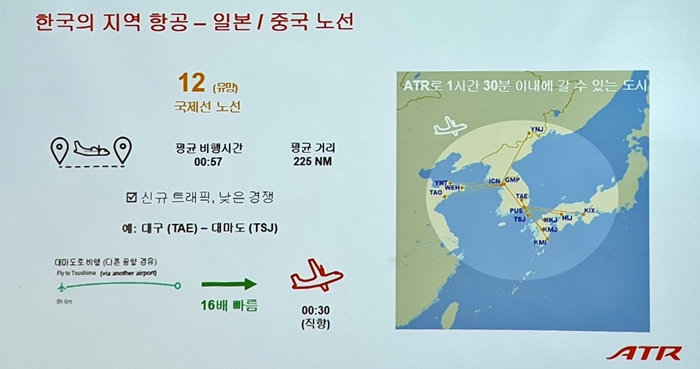 ATR 터보프롭 항공기는 국내 도서지역 노선 및 내륙 노선 외에도 단거리 국제선 취항도 가능하다. / 자료=ATR, 사진=제갈민 기자