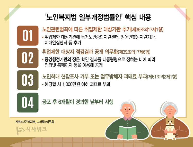26일 복지부에 따르면 노인복지법 일부개정법률안이 국회 본회의를 지난 25일 통과했다. / 자료=보건복지부, 그래픽=이주희 기자