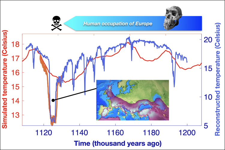 남유럽의 인구 감소에 기여한 112.7만 년 전 북대서양 냉각화 현상./ 기초과학연구원