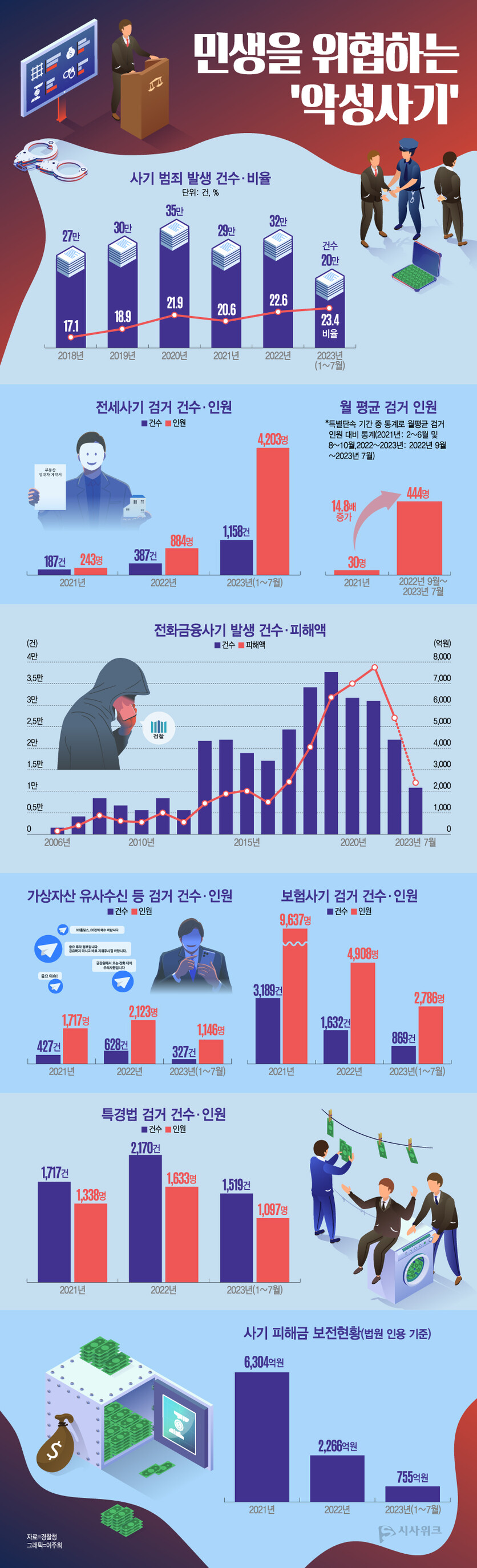 자료=경찰청, 그래픽=이주희