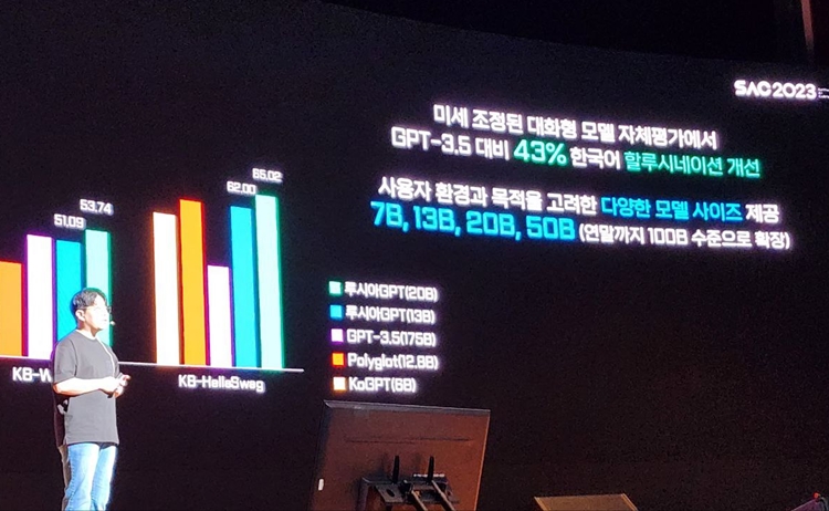 김재은 솔트룩스 랩장에 따르면 루시아GPT의  환각 현상은 한국어에서 GPT-3.5 대비 약 43% 개선됐다./ 박설민 기자