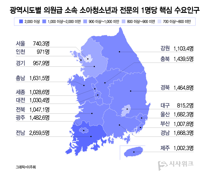 서울의 소아청소년과 전문의 1명당 핵심 수요인구가 740.3명인데 비해 전남은 2,659.5명으로 가장 많았다. / 시사위크 솔루션저널리즘연구소
