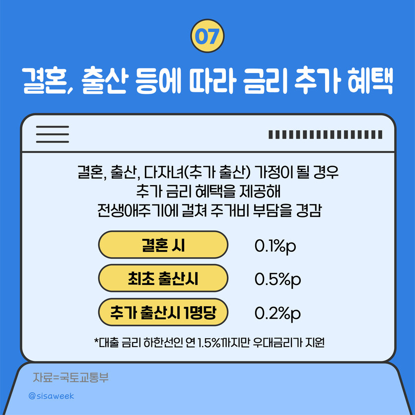 자료=국토교통부, 그림=이주희