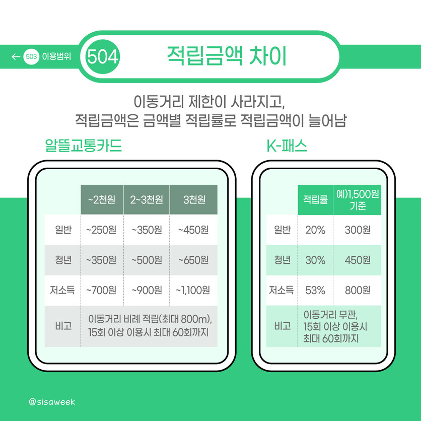 자료=각 사 홈페이지, 그래픽=이주희