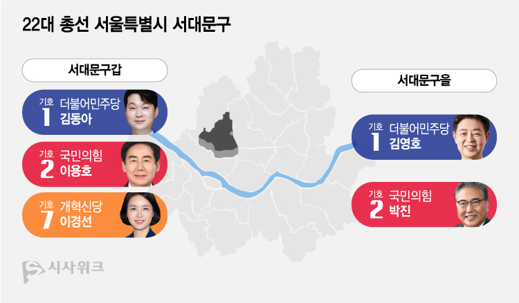 [제22대 총선 랜선 민심] 신구 세대 아우르는 서대문구, 새 얼굴은