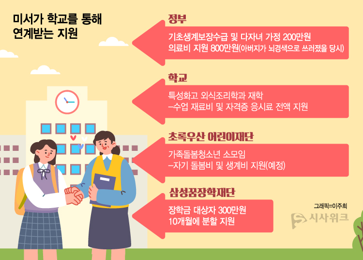현장에서 사회복지사로 일하고 있는 전문가들은 가족돌봄청년에게 각종 지원을 연계해주기 위한 전문 인력의 중요성을 강조한다. / 그래픽=이주희 기자