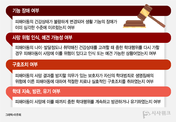 대법원 3부(주심 대법관 노정희)는 성인과는 달리 아동이 갖는 신체적, 정서적 취약성, 미성숙성, 의존성 및 아동학대범죄의 지속성, 반복성, 누적성 등을 고려해 아동학대살해죄를 판단해야 한다고 판시했다. / 그래픽=이주희 기자