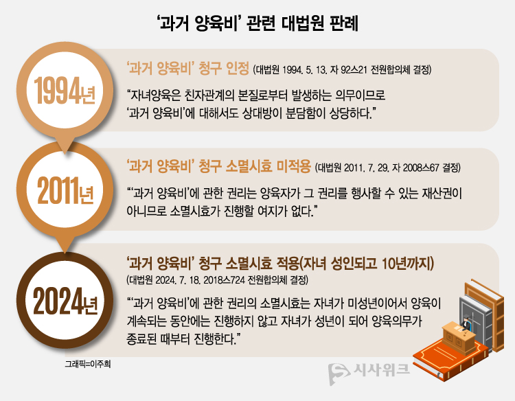과거 자녀 양육비에 대한 공소시효는 무엇입니까? 지금 자녀를 위해 준비하세요 4
