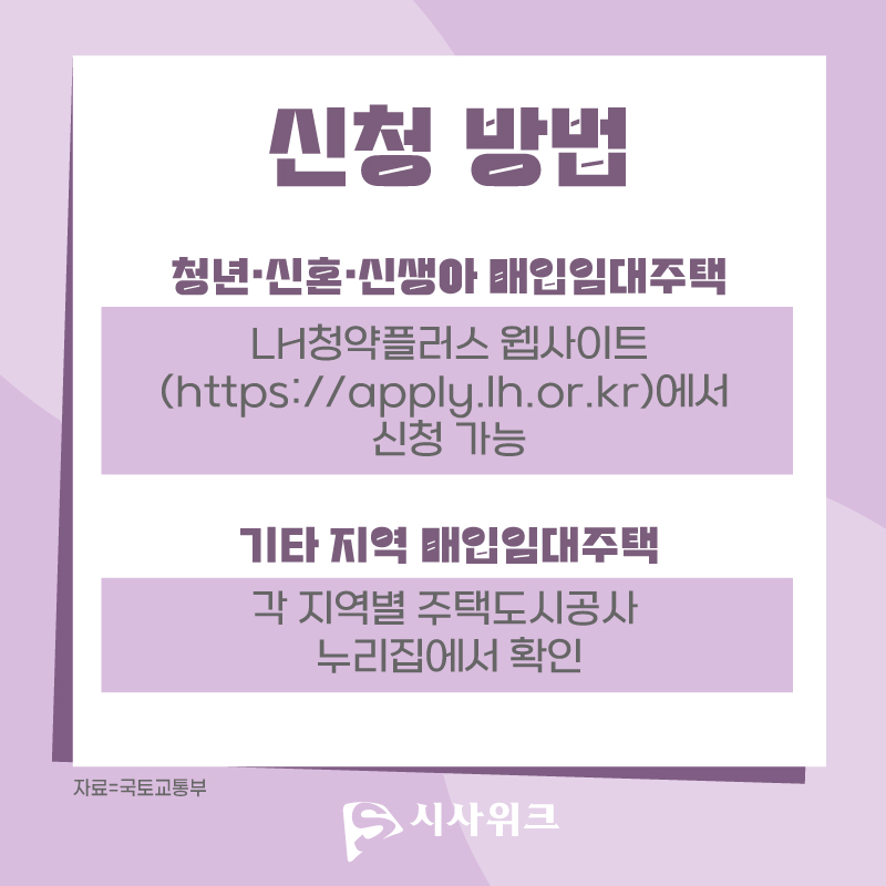 자료=국토교통부, 그래픽=이주희