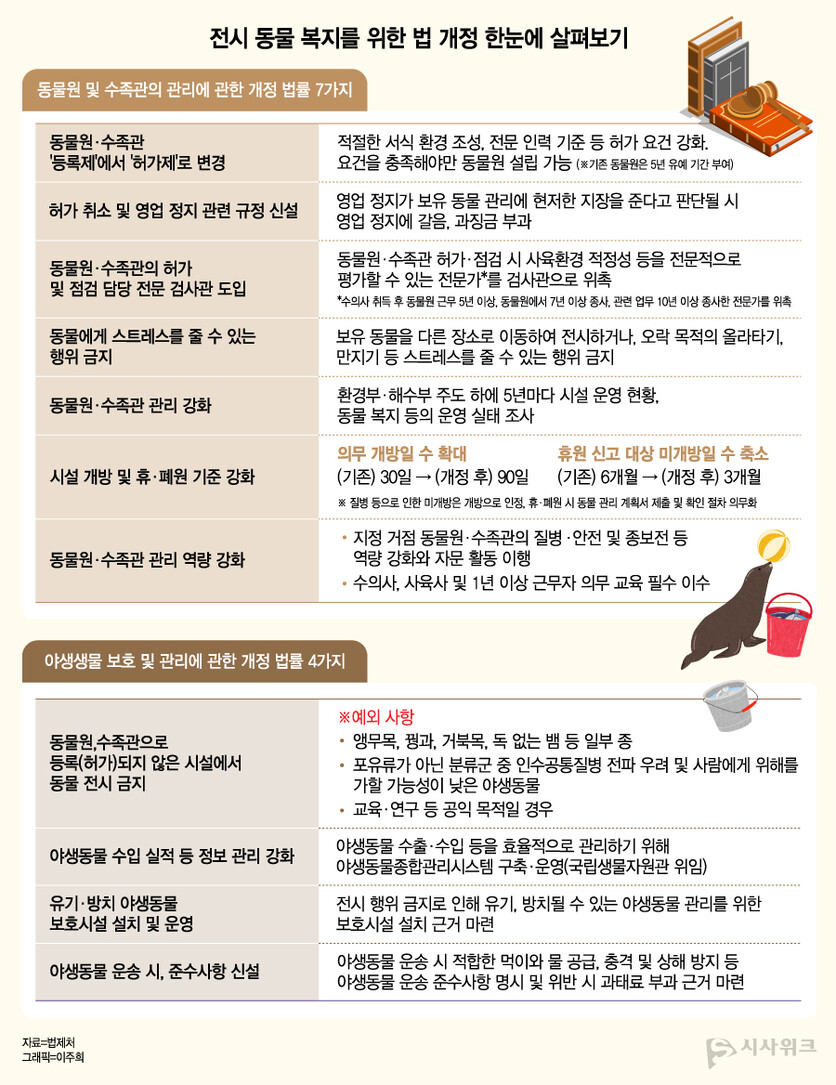 전시 동물 복지를 위한 법 개정 총정리./ 디자인=이주희 디자이너