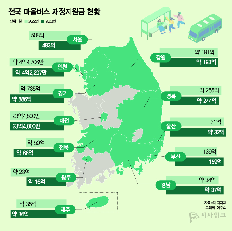 17개 시도 및 기초 자치구를 대상으로 마을버스 재정지원금 현황에 대한 정보공개 청구를 진행했다. 재정지원금 현황 자료를 공개한 지자체는 △서울시 △부산시 △인천시(강화군) △광주시 △대전시 △울산시 △경기도(도 포함 자치시 20곳) △강원도 △전북(완주군, 전주시) △경북(14곳) △경남(7곳) △제주도 등이다. / 그래픽=이주희 기자
