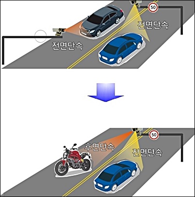 이번 개정안은 어린이 보호구역과 노인 및 장애인 보호구역에 차의 전면과 후면이 촬영가능한 무인 교통단속용 카메라를 우선적으로 설치하도록 하는 내용이다. / 이미지=경찰청