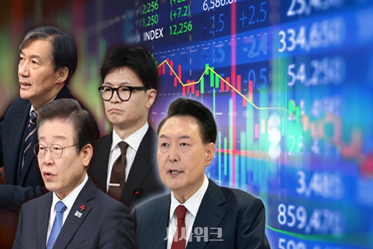 비상계엄 사태로 정국이 혼란스러운 가운데, ‘정치인 테마주’가 요동치고 있다. / 그래픽=이주희 기자