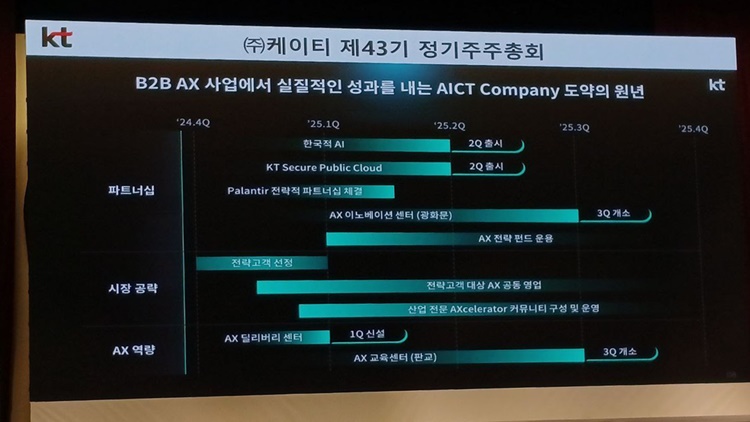 오는 3분기에는 ‘AX 교육 센터’가 설립된다. / 조윤찬 기자