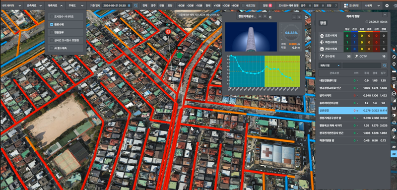 한국지능정보사회진흥원(NIA)은 과학기술정보통신부 ‘디지털 트윈 기반 도시침수 스마트 대응 시스템 실증 사업’을 성공적으로 완료했다고 11일 밝혔다. 사진은 NIA가 전담 기관으로 개발한 '도시침수 예측 공통플랫폼'./ 한국지능정보사회진흥원