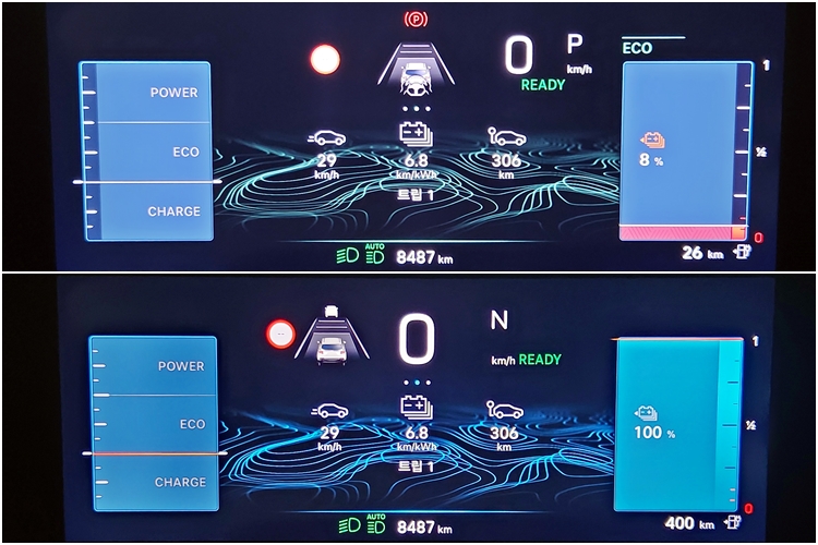 지프 전기차 어벤저 전력 효율 및 주행 거리는 국내 인증 수치를 넘어서며, 배터리 완전 충전 시 노말 모드 기준 400㎞를 주행할 수 있다. 배터리 완충 상태에서 에코모드로 변환하면 418㎞ 주행이 가능하며, 스포츠 모드에서는 380㎞ 주행할 수 있는 것으로 표기된다.  / 제갈민 기자