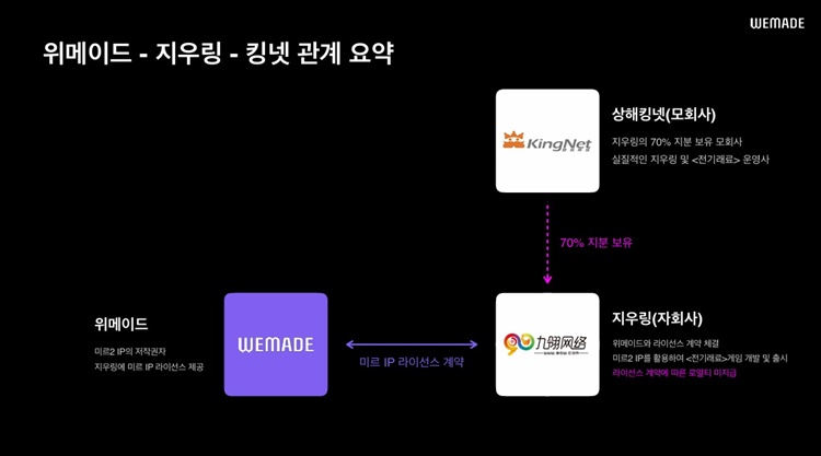 지우링은 2017년 위메이드와 ‘미르의 전설2’ IP 계약을 체결하고 ‘용성전가’와 ‘전기래료’ 등를 서비스했다. / 위메이드