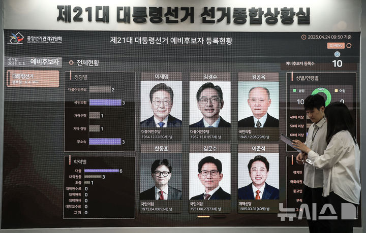 사진은 지난 4월 24일 경기 과천시 중앙선거관리위원회에 마련된 선거종합사무실에서 선관위 직원들이 예비후보 등록 현황판을 살펴보고 있는 모습. / 뉴시스