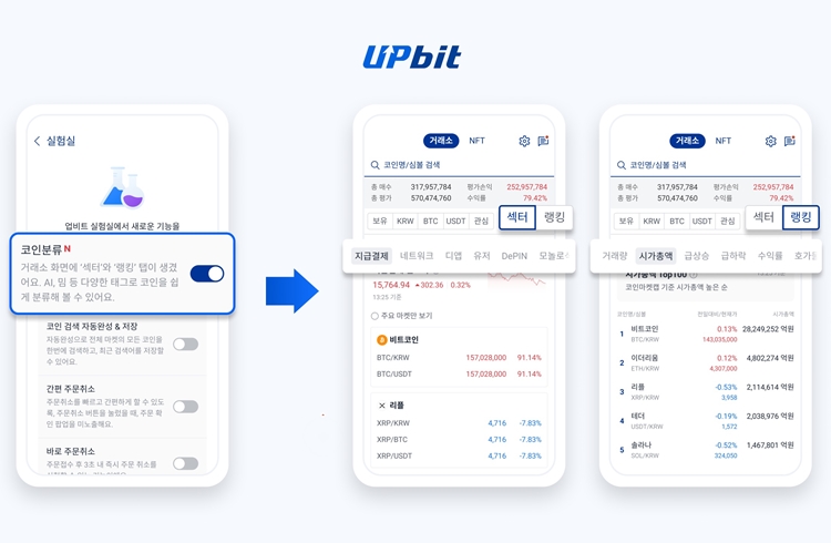 가상자산 거래소 업비트가 ‘코인 분류’ 기능을 업비트 실험실에 추가했다. / 두나무