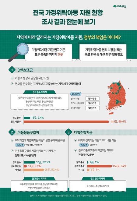 21일 초록우산이 '전국 160개 지자체 가정위탁 지원 현황' 조사 결과를 발표했다. / 초록우산