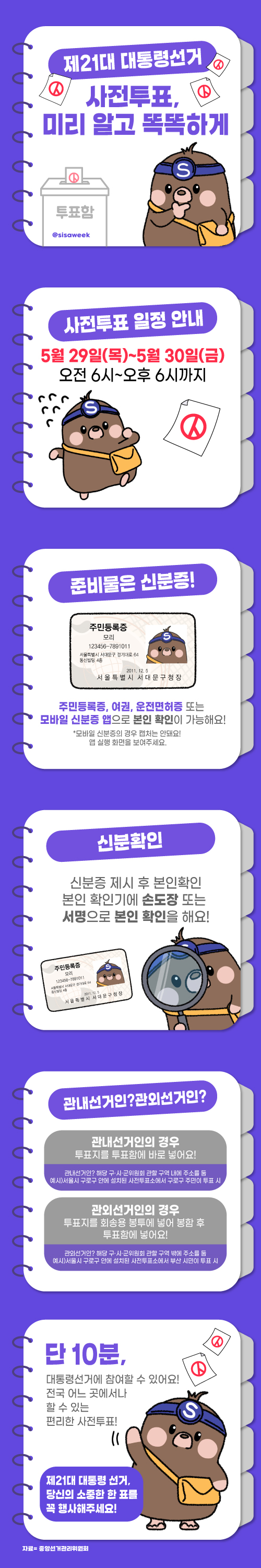 자료=중앙선거관리위원회, 그래픽=이주희