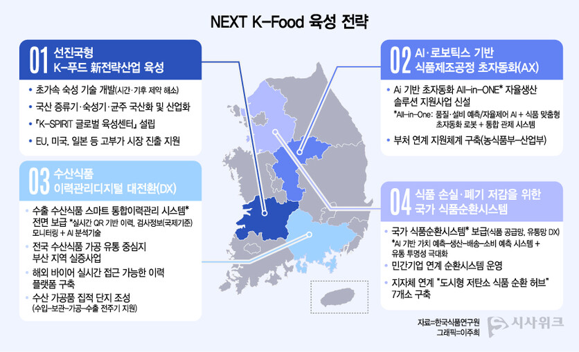 'NEXT K-Food'란 기술혁신을 통해 새로운 세대의 ‘K-Food’를 만들어가겠다는 뜻을 가지고 있다. / 그래픽=이주희 기자