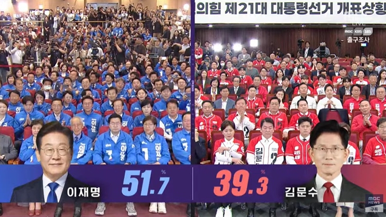 3일 KBS·MBC·SBS 등 방송 3사의 제21대 대통령 선거 출구조사 결과 이재명 더불어민주당 후보가 51.7%로 김문수 국민의힘 후보를 앞서는 것으로 집계됐다. / MBC 방송화면 갈무리