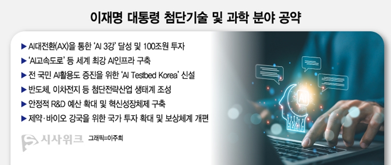이재명 대통령의 첨단기술 및 과학분야 공약./ 이주희 디자이너