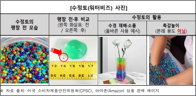 한국소비자원은 최근 본래 용도와 달리 촉감놀이용으로 인기를 끌고 있는 수정토의 삼킴 사고가 지속 발생함에 따라 안전주의보를 발령했다고 밝혔다. / 한국소비자원