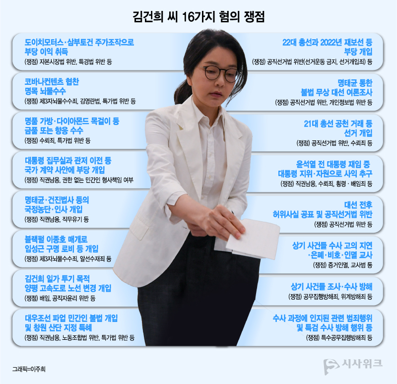 김건희 특검팀의 수사 핵심은 김건희 씨를 둘러싼 16개의 혐의를 어떻게 분리하고 연결할지가 주요 쟁점이 될 것으로 전망된다. / 그래픽=이주희 기자