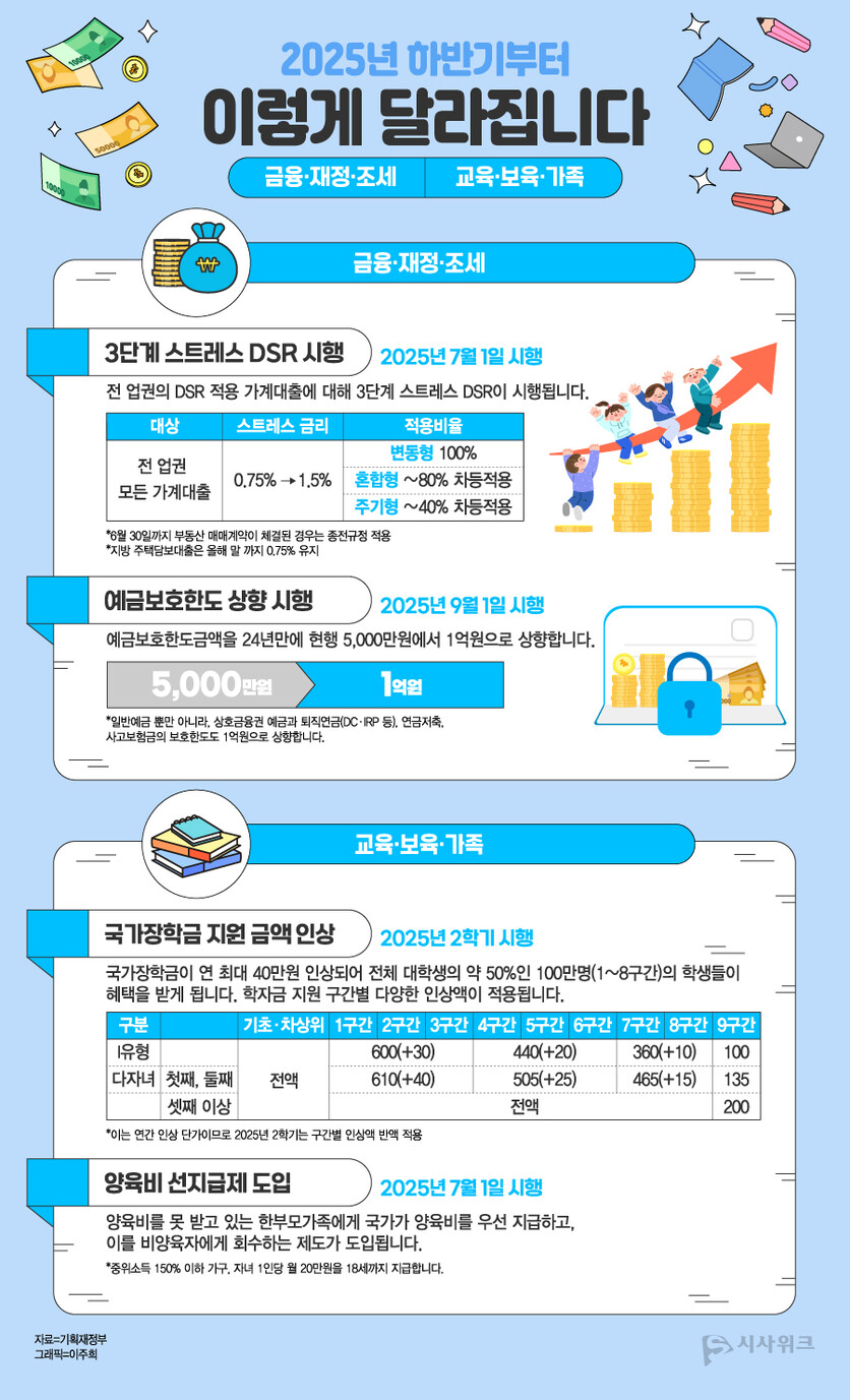 자료=기획재정부, 그래픽=이주희