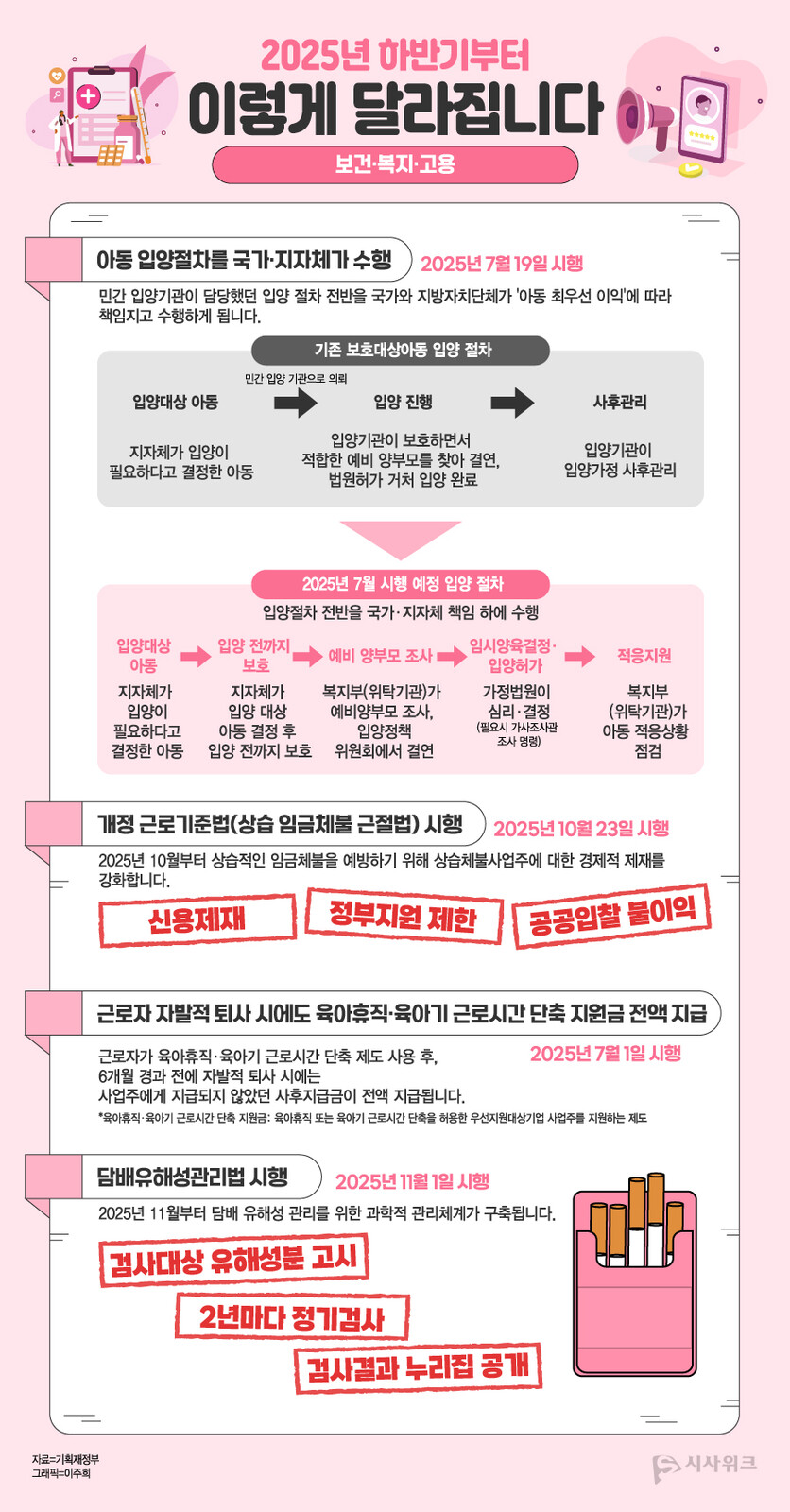 자료=기획재정부, 그래픽=이주희