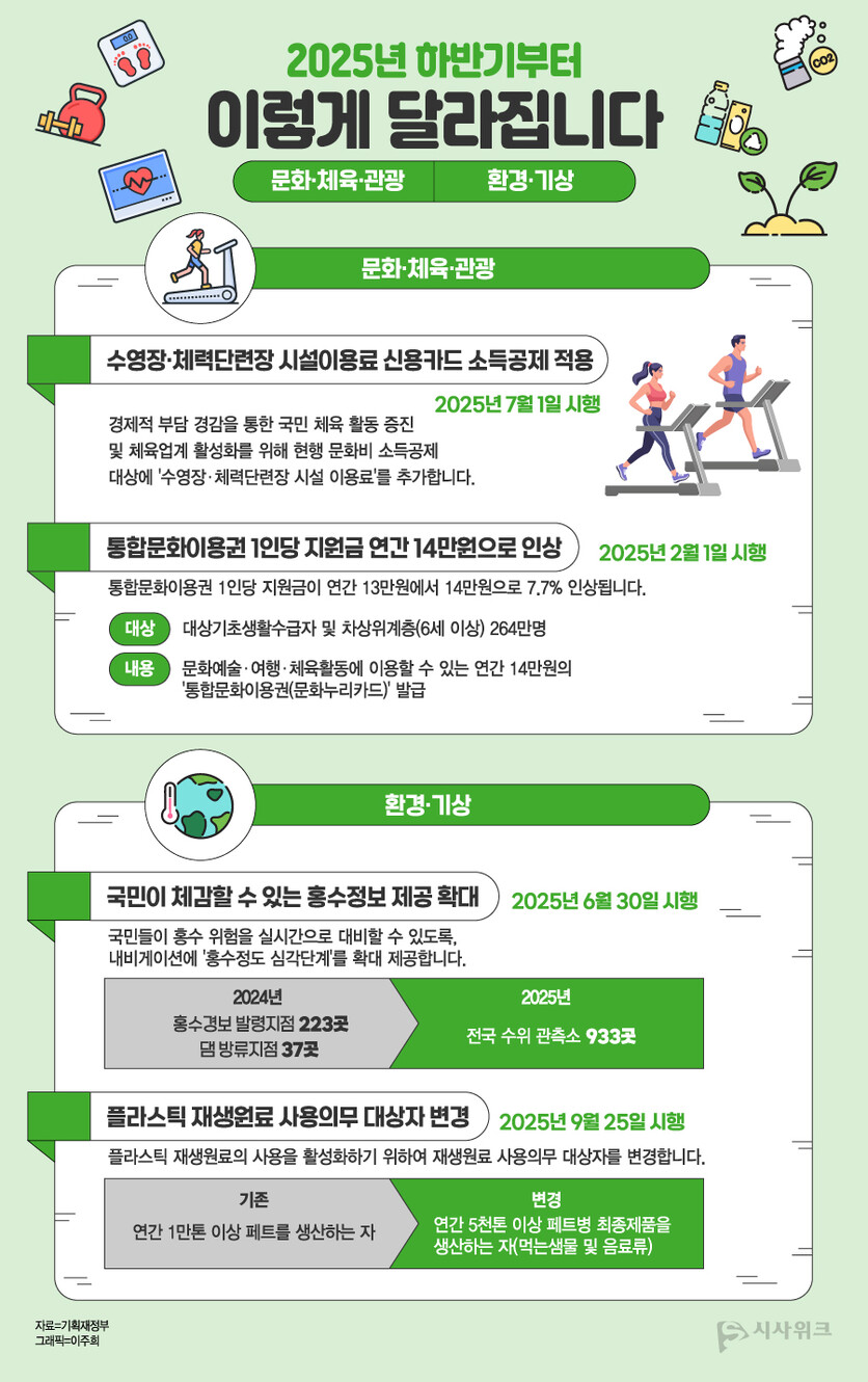 자료=기획재정부, 그래픽=이주희