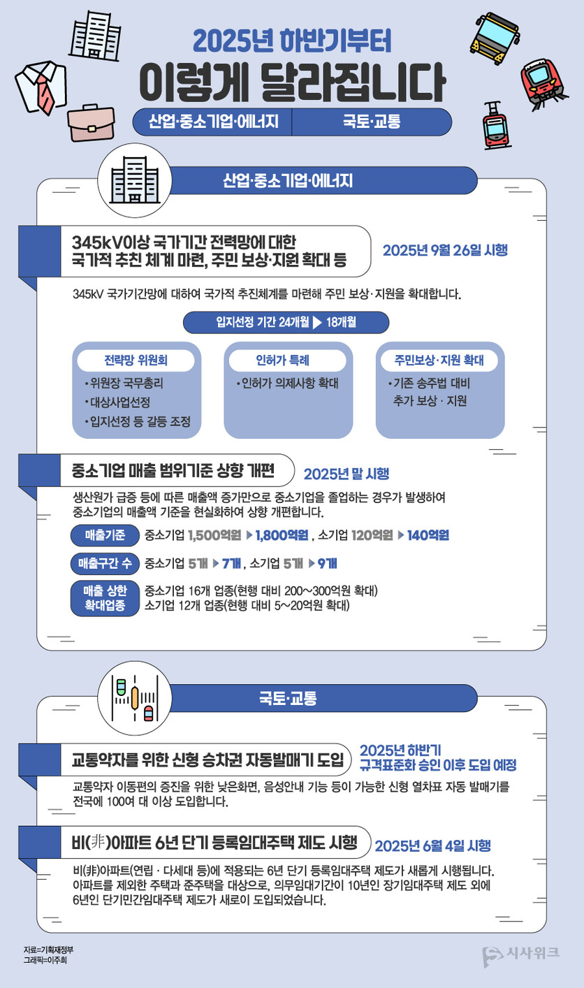 자료=기획재정부, 그래픽=이주희