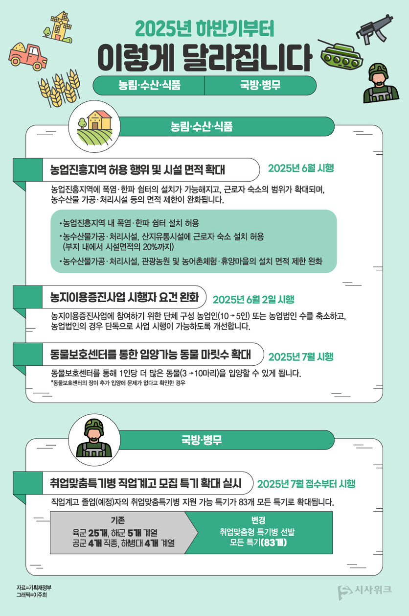 자료=기획재정부, 그래픽=이주희