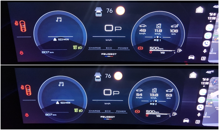 푸조 올 뉴 3008 HEV 계기판 및 연비. 연비는 산길 주행을 한 것을 감안하면 준수한 수준으로 평가된다. / 가평=제갈민 기자
