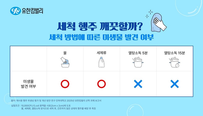 행주 세척 방법에 따른 효과 / 유한킴벌리