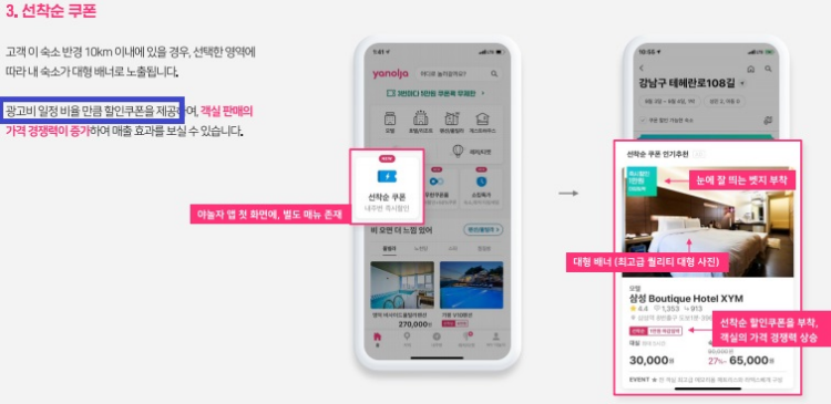 "광고비 일정 비율 만큼 할인쿠폰을 제공"한다는 야놀자의 광고상품 안내 화면. / 공정거래위원회
