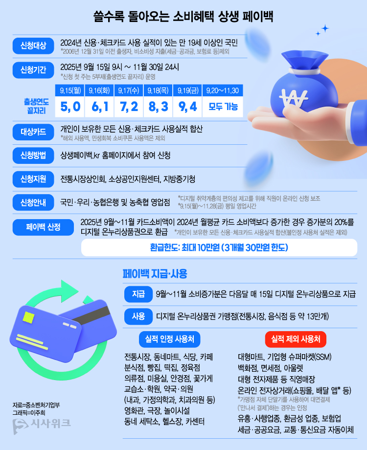 상생페이백 사업 개요. / 자료=중소벤처기업부, 그래픽=이주희 디자이너