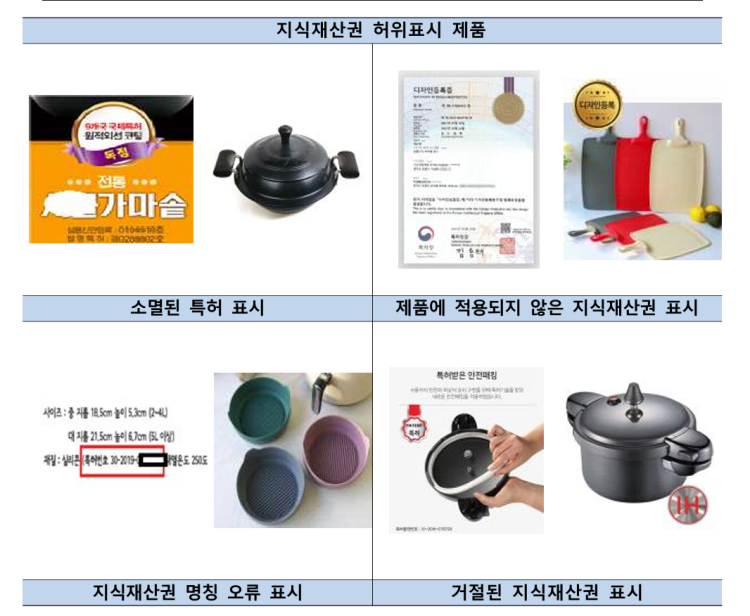 지식재산권 허위표시 사례. / 한국소비자원